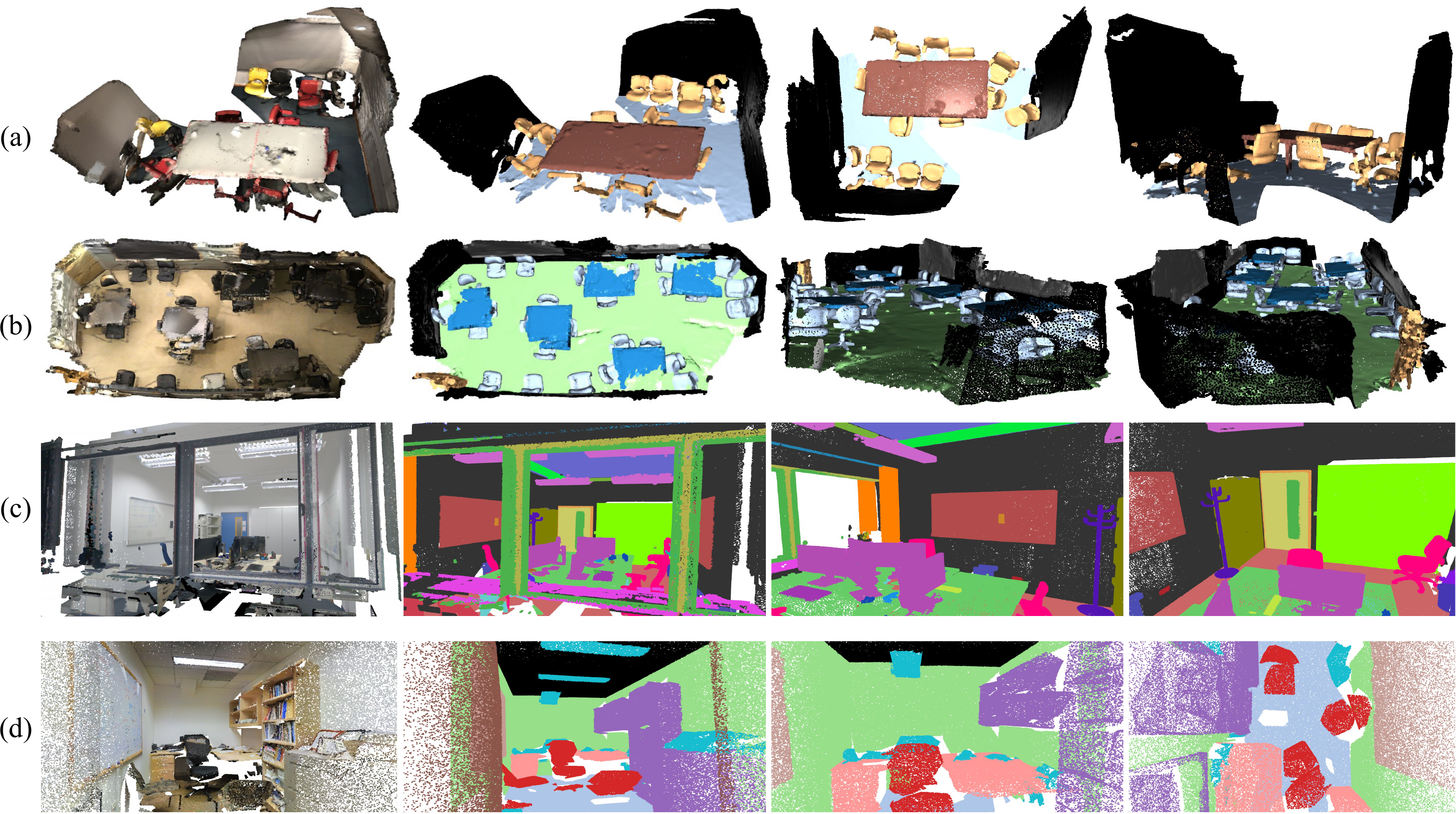 Comparison visualization